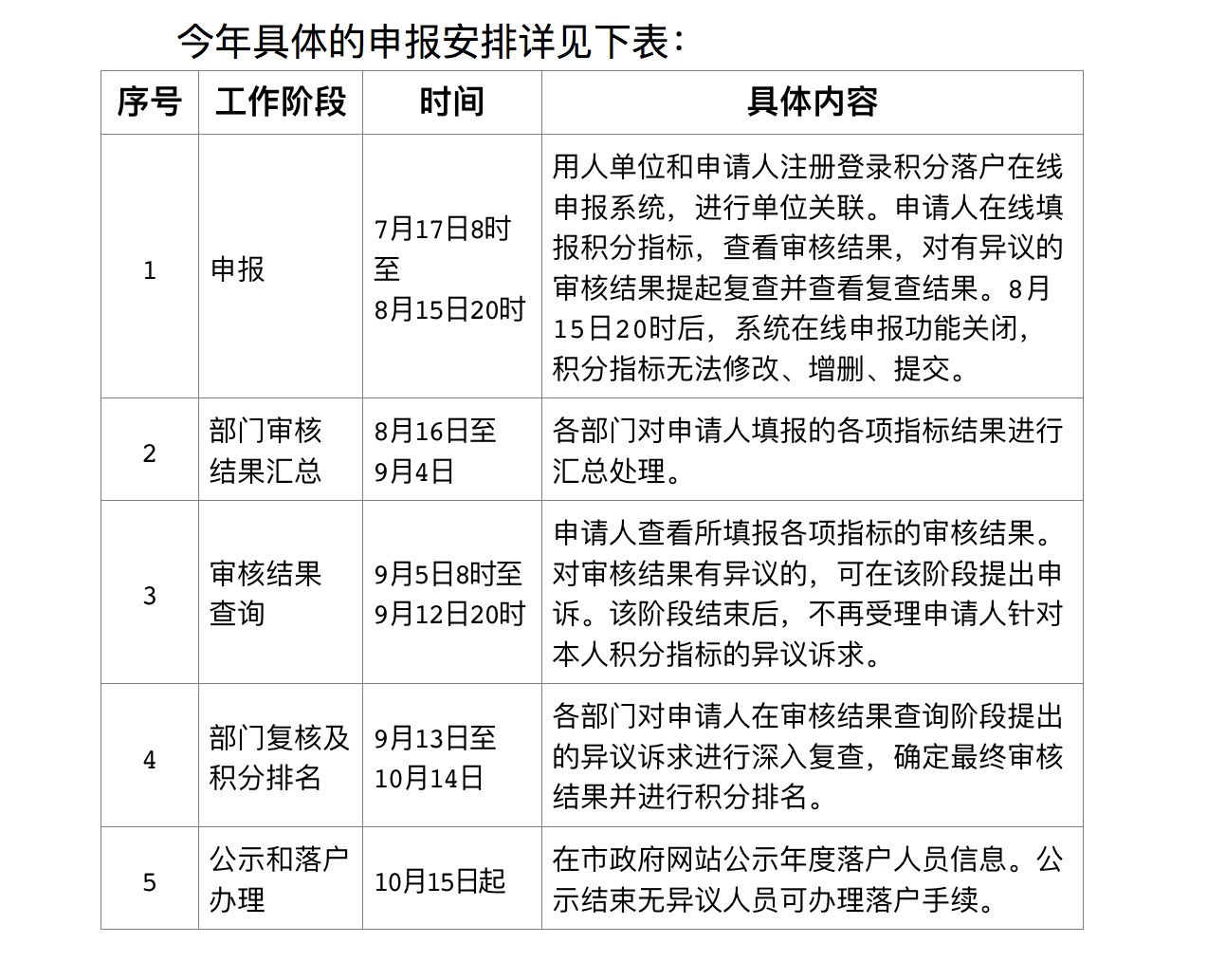 北京新版积分落户政策实施 优化6项指标操作