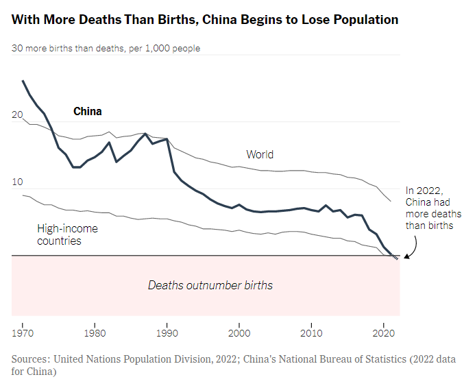 中国能否扭转人口下降趋势？看瑞典就知道了