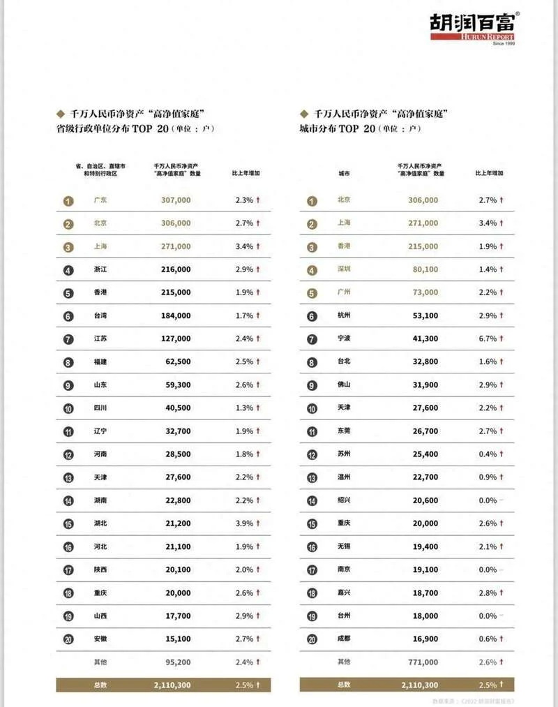 胡润百富2023中国高净值家庭现金流管理报告